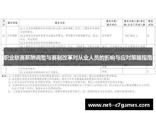 职业联赛薪酬调整与赛制改革对从业人员的影响与应对策略指南 职业联赛薪酬调整与赛制改革对从业人员的影响与应对策略指南