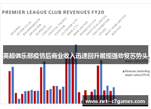英超俱乐部疫情后商业收入迅速回升展现强劲复苏势头 英超俱乐部疫情后商业收入迅速回升展现强劲复苏势头