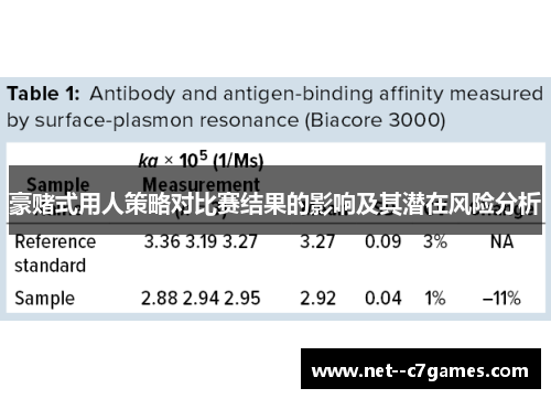 豪赌式用人策略对比赛结果的影响及其潜在风险分析 豪赌式用人策略对比赛结果的影响及其潜在风险分析