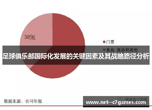 足球俱乐部国际化发展的关键因素及其战略路径分析 足球俱乐部国际化发展的关键因素及其战略路径分析