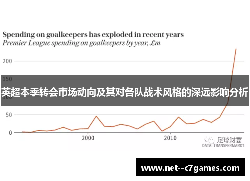 英超本季转会市场动向及其对各队战术风格的深远影响分析