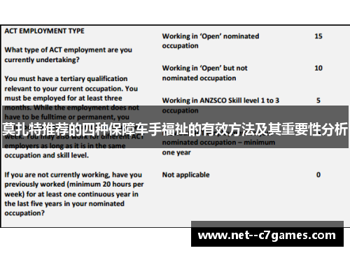 莫扎特推荐的四种保障车手福祉的有效方法及其重要性分析
