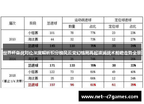 世界杯备战对位深度解析积分榜风云变幻格局再起波澜战术前瞻走势全景