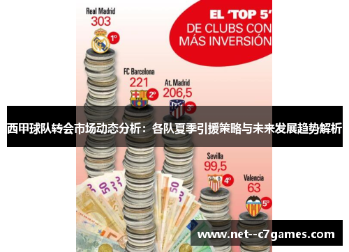 西甲球队转会市场动态分析：各队夏季引援策略与未来发展趋势解析