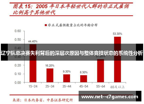 辽宁队总决赛失利背后的深层次原因与整体竞技状态的系统性分析