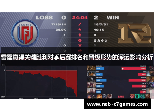 雷霆赢得关键胜利对季后赛排名和晋级形势的深远影响分析
